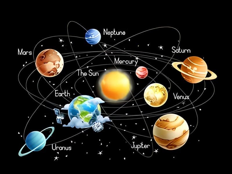 Planets in Astrology – Their Influence & Meanings with Dr. Aditya Shastri
